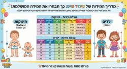 מידות תחפושות לפורים